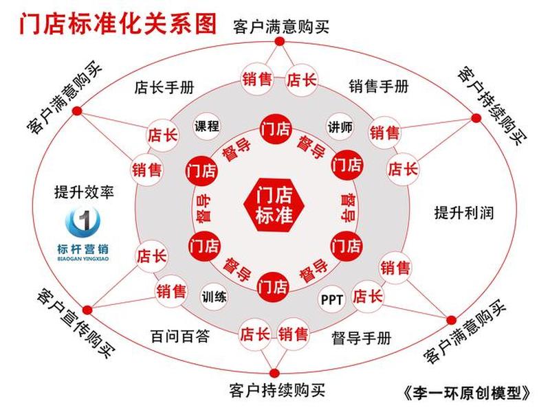 超级店长教程 - 超级店长使用教程