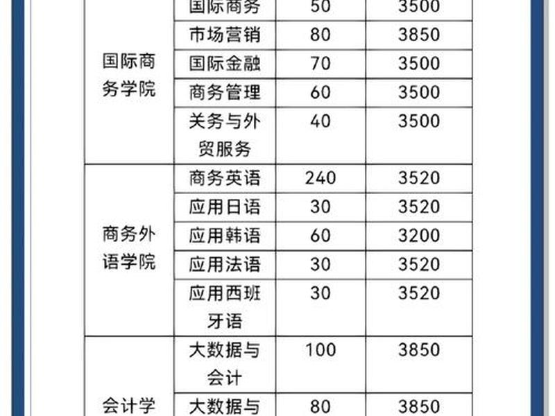 湖南外贸新生服务网 湖南外贸职业学院新生服务网的密码是什么 湖南外贸新生服务网 湖南外贸职业学院新生服务网的密码是什么
