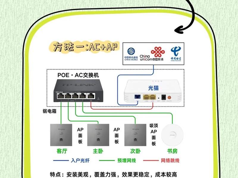 家用路由器建站教程图片及价格;家用路由器建站教程图片及价格大全 家用路由器建站教程图片及价格;家用路由器建站教程图片及价格大全