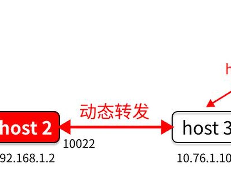ssh使用教程 ssh工具使用教程