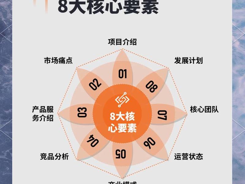 2016创业方法 2016年创业