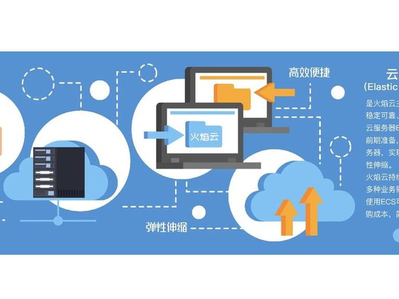 ecs云服务器可以挂载什么数据盘、ecs云服务器可以干什么 ecs云服务器可以挂载什么数据盘、ecs云服务器可以干什么