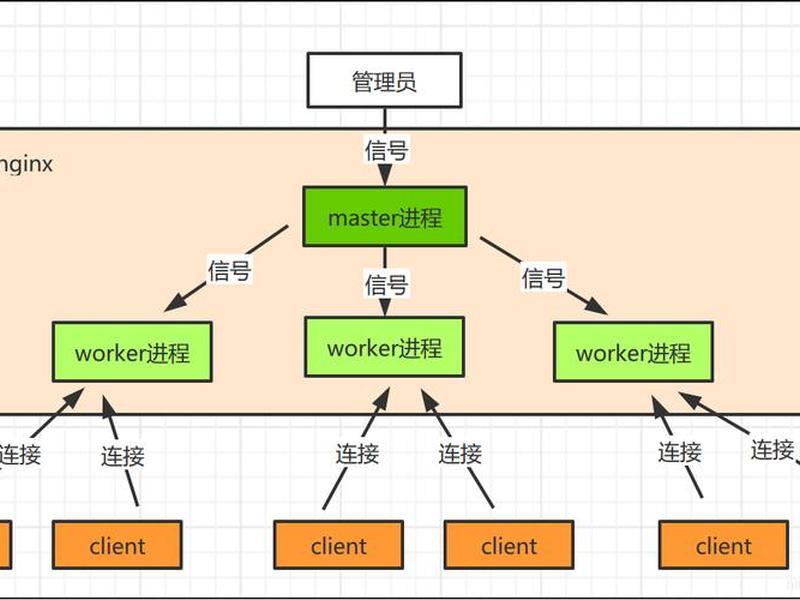 nginx怎么部署web项目(nginx部署javaweb项目) nginx怎么部署web项目(nginx部署javaweb项目)