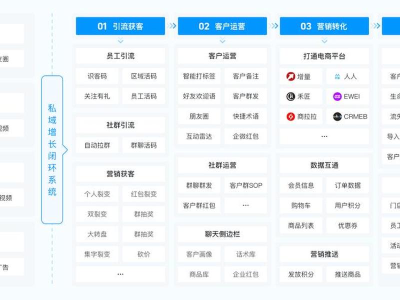 贵州外贸企业私域运营推广 - 贵州外贸企业私域运营推广招聘 贵州外贸企业私域运营推广 - 贵州外贸企业私域运营推广招聘