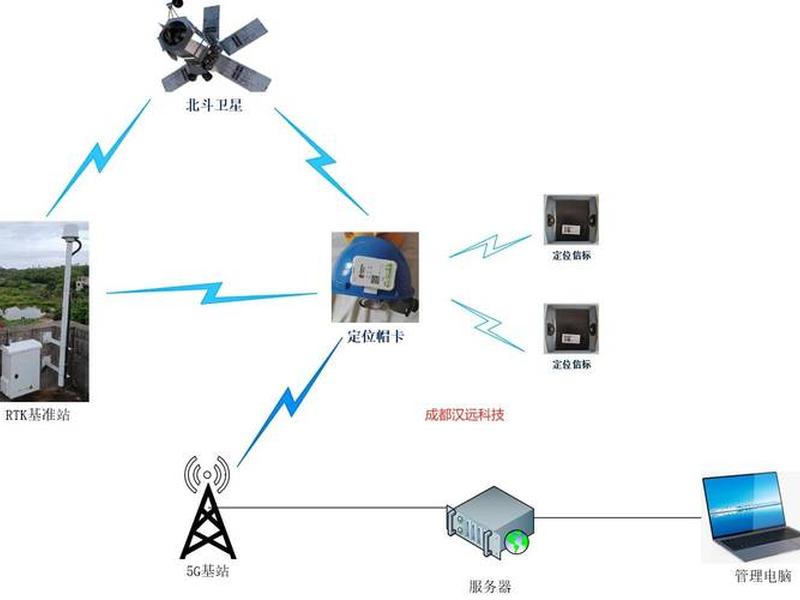 gps基准站和流动站的区别、gps基准站和流动站的区别在哪 gps基准站和流动站的区别、gps基准站和流动站的区别在哪