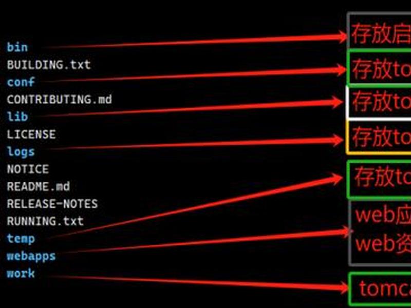 tomcat安装教程linux(linux tomcat安装及配置教程博客) tomcat安装教程linux(linux tomcat安装及配置教程博客)