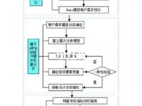 lynxai建站教程、strikingly建站