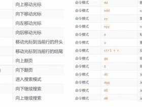 linux如何结束一个进程（linux如何结束一个进程快捷键）