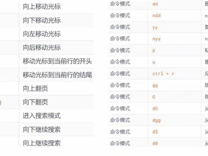 linux如何结束一个进程（linux如何结束一个进程快捷键）