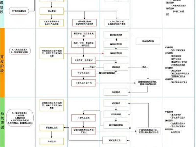 php快速开发框架 - php快速开发框架是什么 php快速开发框架 - php快速开发框架是什么