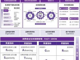 sem运营自学全套教程、sem运营是干什么的