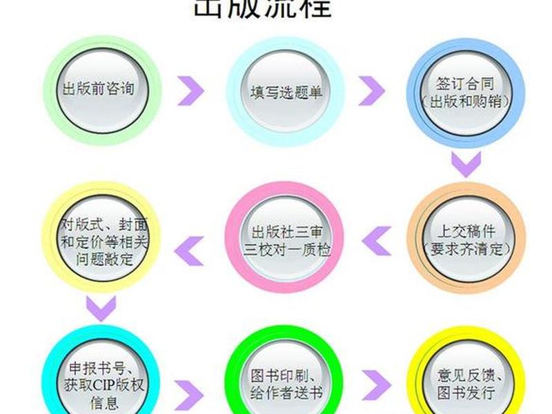 leadtocash三大流程 lead to cash流程书籍 leadtocash三大流程 lead to cash流程书籍