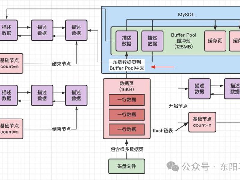 mysql建立数据库的步骤,mysql建立数据库的步骤有哪些 mysql建立数据库的步骤,mysql建立数据库的步骤有哪些