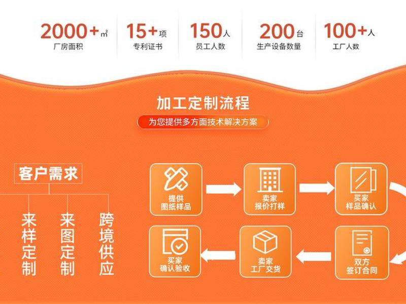 凡科建站教程关键词优化,凡科建站后期做优化推广好吗 凡科建站教程关键词优化,凡科建站后期做优化推广好吗