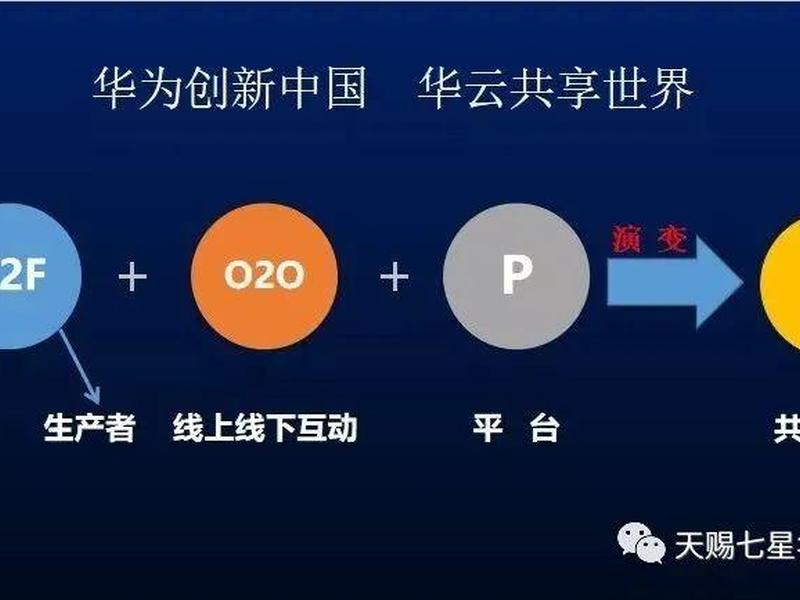 华云建站模板教程 - 华为云建站模板