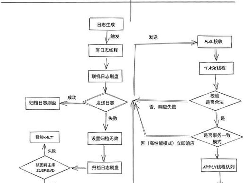 dw如何链接数据库;dw如何连接数据库 dw如何链接数据库;dw如何连接数据库