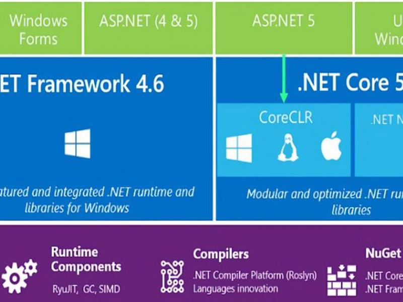asp.net core,aspnetcore框架机制 asp.net core,aspnetcore框架机制