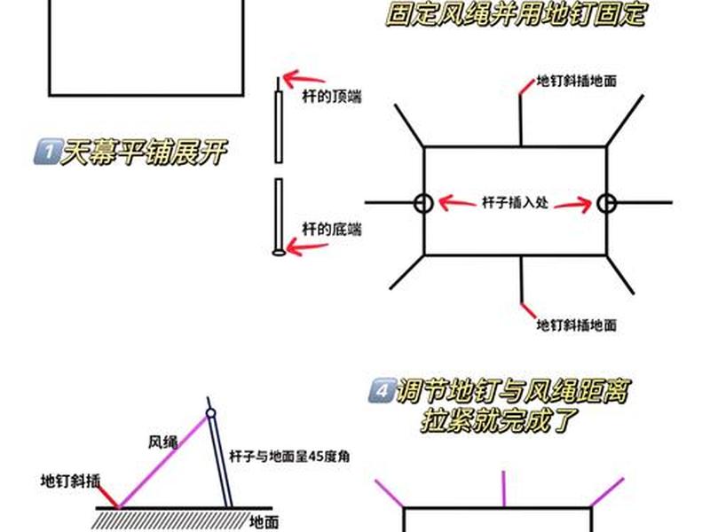 kangle搭建cdn视频教程 - 利用kangle搭建cdn节点 kangle搭建cdn视频教程 - 利用kangle搭建cdn节点