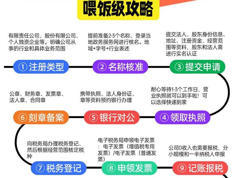 1块钱注册公司流程 1块钱注册公司流程是什么 1块钱注册公司流程 1块钱注册公司流程是什么