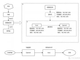 openwrt搭建教程、openwrt新手教程
