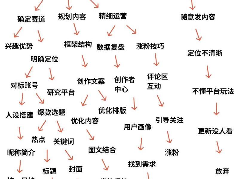打造自媒体平台（打造自媒体平台的目的）