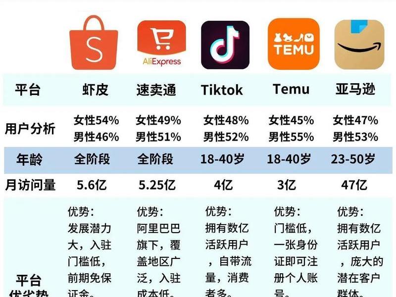 big commerce、bigcommerce是什么平台 big commerce、bigcommerce是什么平台