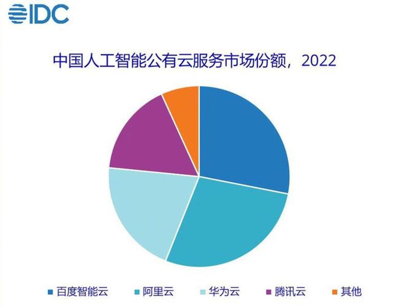 华为云建站百度可以搜索到吗；华为云速建站网站怎么上百度