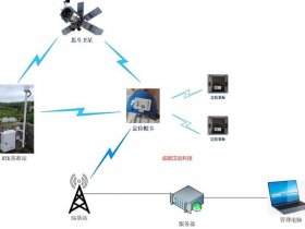 rtk移动站与基站的工作原理，rtk基站和移动站工作原理