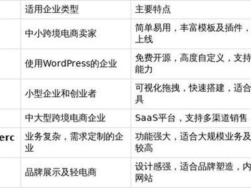 ai建站独立站成功案例;ai建站独立站成功案例怎么写 ai建站独立站成功案例;ai建站独立站成功案例怎么写