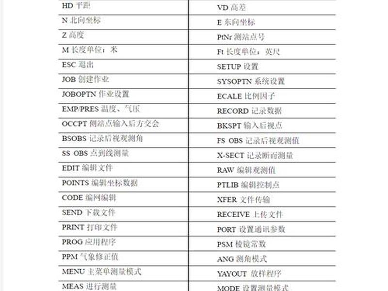 后方交会建站放样实验报告;后方交会建站放样实验报告怎么写 后方交会建站放样实验报告;后方交会建站放样实验报告怎么写