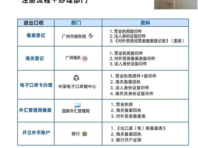 海南快速外贸建站教程 海南如何注册外贸进出口公司 海南快速外贸建站教程 海南如何注册外贸进出口公司