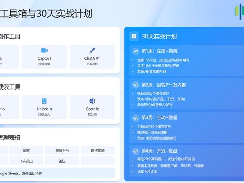 海外广告投放如何获客、海外投放广告渠道 海外广告投放如何获客、海外投放广告渠道
