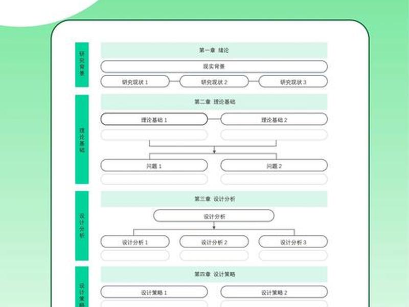 word模板制作教程;word模板制作教程视频 word模板制作教程;word模板制作教程视频