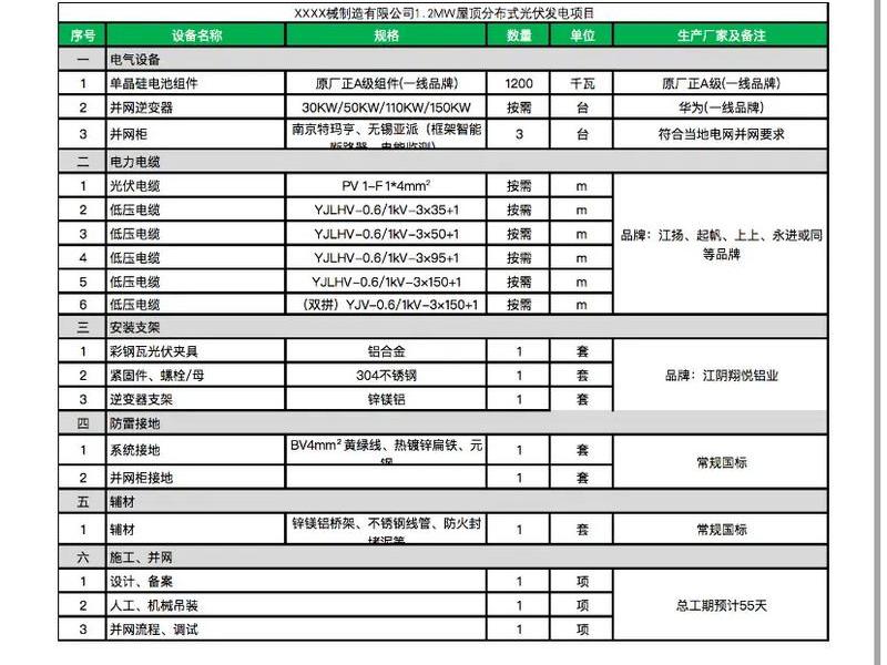 光伏建站预算价格(光伏建站预算价格标准) 光伏建站预算价格(光伏建站预算价格标准)