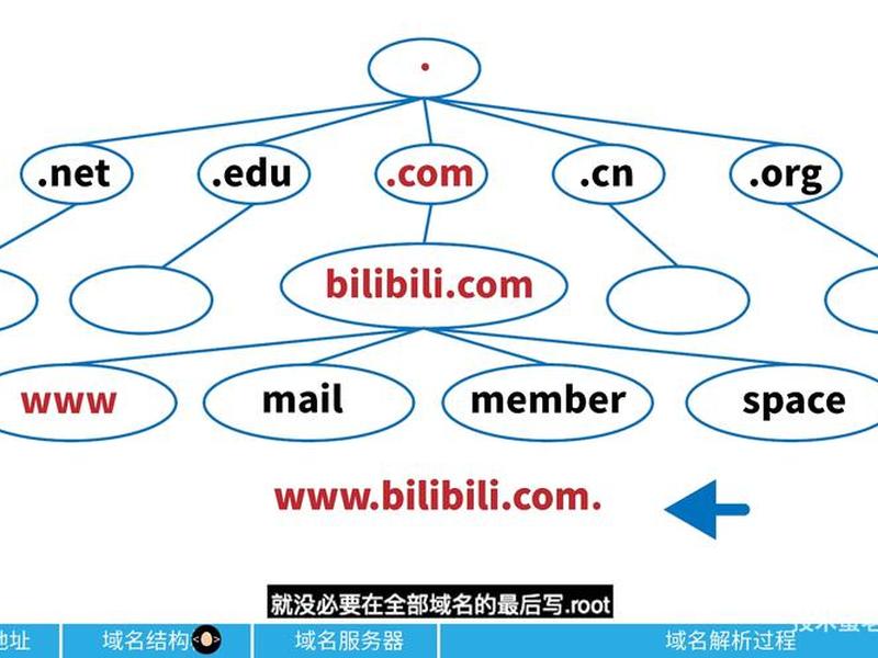 namecheap解析教程(namecheap域名解析教程) namecheap解析教程(namecheap域名解析教程)