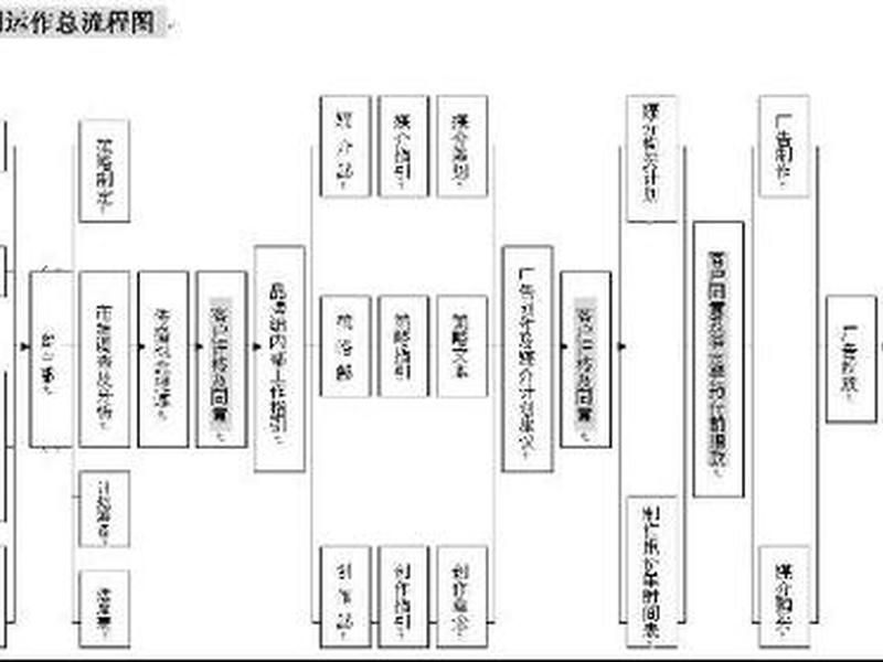广告网站建设流程、广告网站建设流程图 广告网站建设流程、广告网站建设流程图