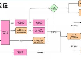 node.js web建站教程、node.js制作网站的流程