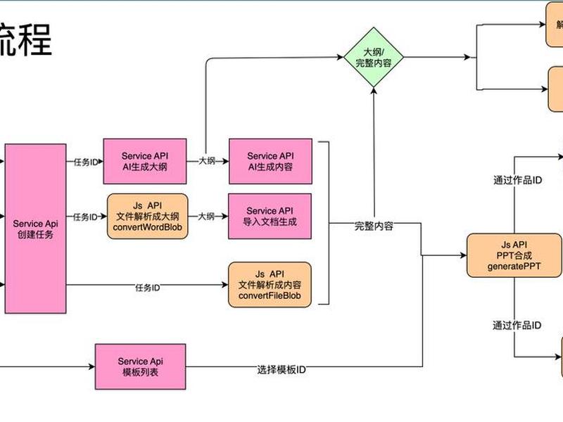 node.js web建站教程、node.js制作网站的流程 node.js web建站教程、node.js制作网站的流程