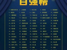 国际b2b网站排名，国际b2b网站排名榜