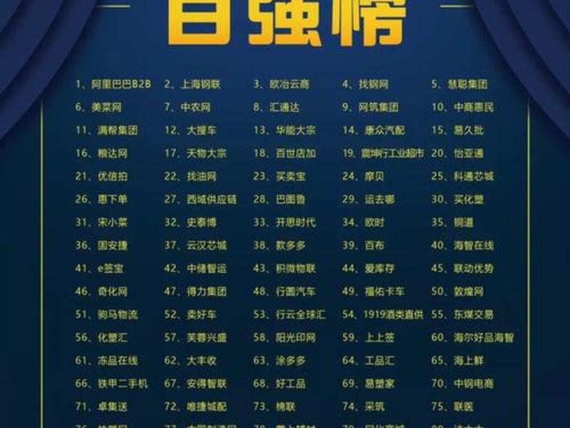 国际b2b网站排名,国际b2b网站排名榜 国际b2b网站排名,国际b2b网站排名榜