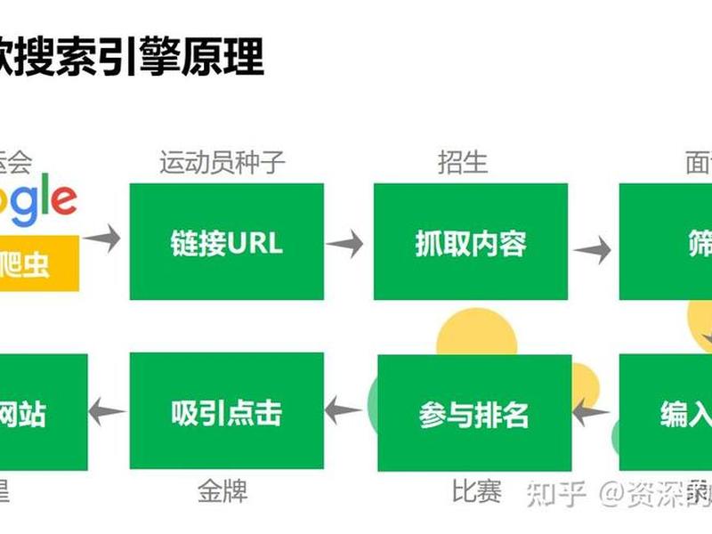 谷歌独立站建设流程步骤,谷歌独立站怎么做 谷歌独立站建设流程步骤,谷歌独立站怎么做