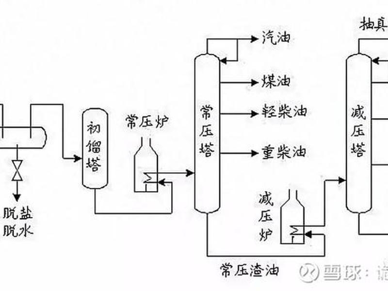化工厂的基本建造过程 - 化工厂的基本建造过程包括 化工厂的基本建造过程 - 化工厂的基本建造过程包括