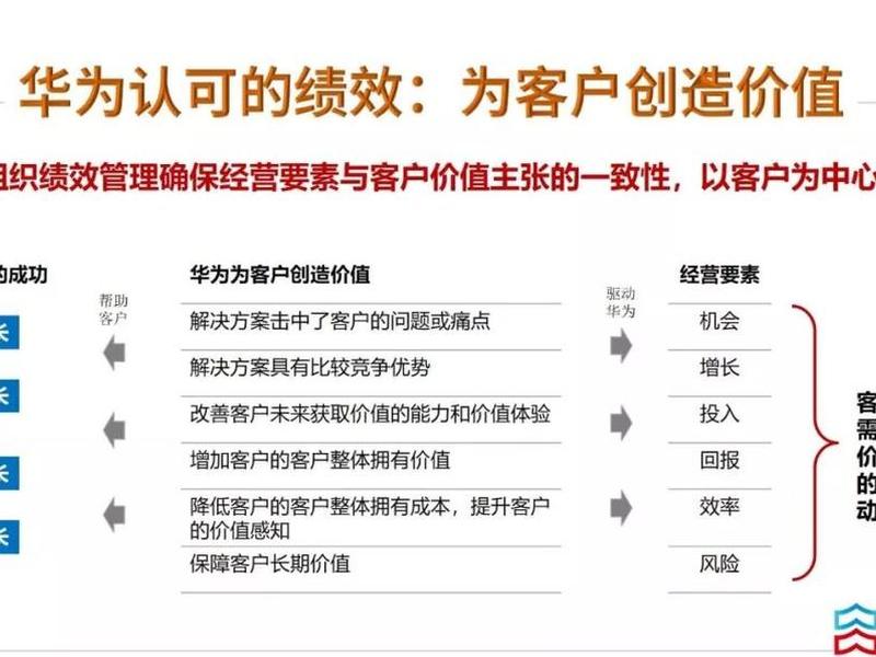 华为研发激励模式 华为研发激励模式是什么 华为研发激励模式 华为研发激励模式是什么