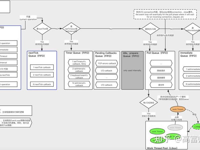 nodejs搭建服务器 nodejs搭建http服务器接收请求 nodejs搭建服务器 nodejs搭建http服务器接收请求