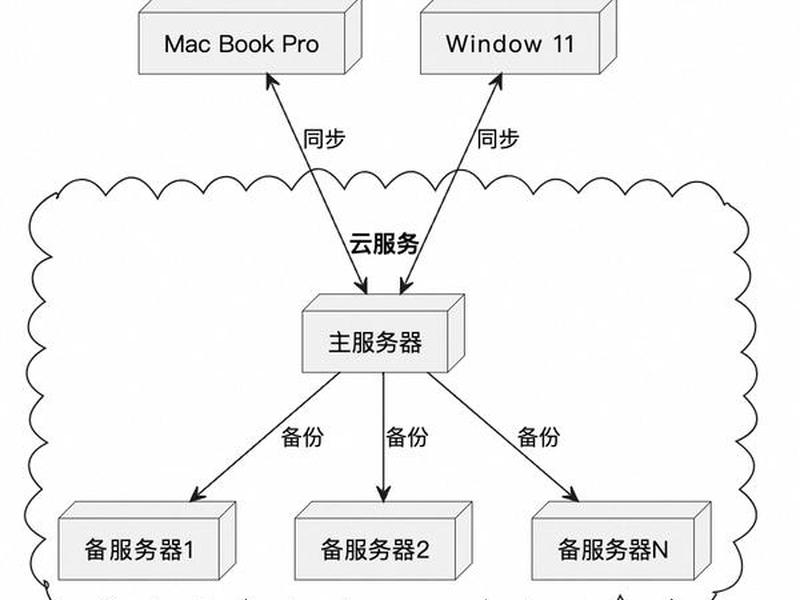Web服务器部署教程 - web服务器部署教程图 Web服务器部署教程 - web服务器部署教程图