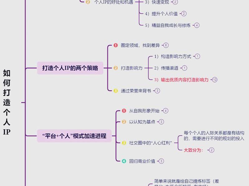 ip怎么搭建、ip怎么搭建给电脑用 ip怎么搭建、ip怎么搭建给电脑用