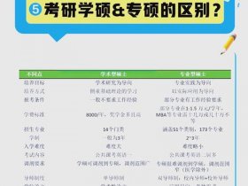 创建站点成功后操作指南、创建站点成功后操作指南怎么写