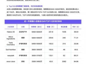 shoptop建站、shopline建站费用