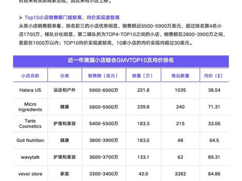 shoptop建站、shopline建站费用 shoptop建站、shopline建站费用