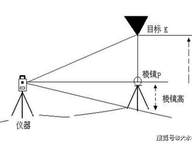 zts420r全站仪使用教程、hts-221r4全站仪教程